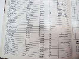 Swedish TT Anderstorp 11-14 Augusti 1988 -ohjelma / program
