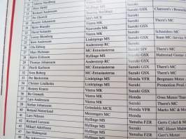Swedish TT Anderstorp 11-14 Augusti 1988 -ohjelma / program