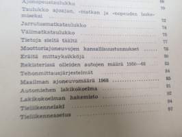 Automiehen käsikirja 23. painos -motorman´s handbook