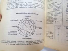 Maatalouskalenteri 1937, tietopohjaisia artikkeleita, taulukoita, runsaasti mainoksia maatalouteen liittyen, runsaasti merkintöjä liittyen maataloustöiden