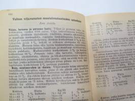 Maatalouskalenteri 1937, tietopohjaisia artikkeleita, taulukoita, runsaasti mainoksia maatalouteen liittyen, runsaasti merkintöjä liittyen maataloustöiden