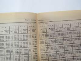 Maatalouskalenteri 1937, tietopohjaisia artikkeleita, taulukoita, runsaasti mainoksia maatalouteen liittyen, runsaasti merkintöjä liittyen maataloustöiden