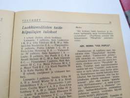 Tulukset TSYK Turun Suomalainen Yhteiskoulu helmikuu 1948 -koululehti -school magazine