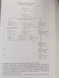 Suomen sukututkijaluettelo - Suomen sukututkimusseuran julkaisuja 43