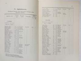 Helsingin suomalainen tyttölyseo 1930-1931