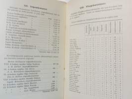 Helsingin suomalainen tyttölyseo 1929-1930