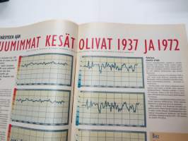 Suomi 75 - Yhtyneet Kuvalehdet Oy:n julkaisu jokaiseen kotiin v. 1992, käsittelee artikkeleina Suomen historiaa ja tulevaisuutta -media house publication for