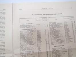 Mehiläinen - Otava asiamieslehti 1926 nr 1 -publishing house agent´s magazine