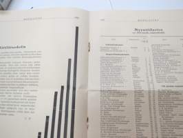 Mehiläinen - Otava asiamieslehti 1926 nr 3 -publishing house agent´s magazine