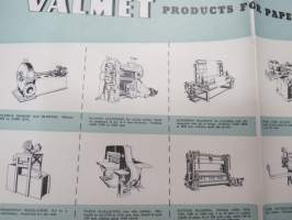 Valmet products for Paper mills and refineries -mainosjuliste / advertising poster