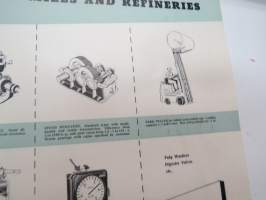 Valmet products for Paper mills and refineries -mainosjuliste / advertising poster
