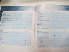 BMW 3 Series Innovations -myyntiesite / sales brochure
