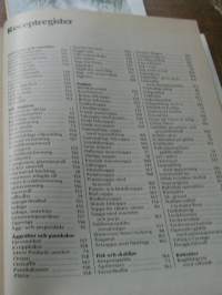 Köksalmanack 1984