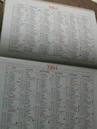 Köksalmanack 1984