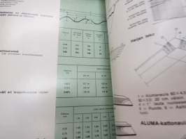 Aluma-aaltolevy KP 158 - myyntiesite / sales brochure, roof plates