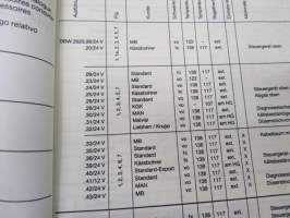 Webasto DBW 2020, DBW 300, DBV 350, 1/1991 Ersatzteil-Liste / Spare parts list / Pièces de rechange / Parti di ricambio / Reservdelslista -parts book for heaters