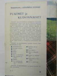 Kauppatavarat - Pukimet ja kudonnaiset