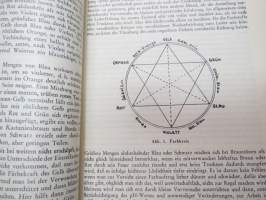 Farbige Leder - Herstellung farbiger Läder  in ihrer praktischen Anwendung (Ledertechnische Bibliothek nr 1) -nahanvärjäyksen teknillisten seikkojen