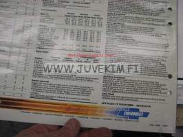 Chevrolet Chevette 1983 -myyntiesite