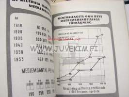 SOK Centrallaget för handelslagen i Finland 1904-1954