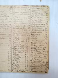 Nuottikirja klarinetille (soittaja J.A. Helenius) -klarinettia soittaneen kansanmiehen käsinkirjoitettu nuottikirja -handwritten clarinetists note book - common man