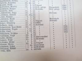 Helsingin Yhteislyseo - vuosikertomus lukuvuodelta 1945-1946 (oppilaiden nimet luokittain näkyvät kohteens kuvista) -annual report oaf an school in Helsinki