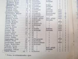 Helsingin Yhteislyseo - vuosikertomus lukuvuodelta 1945-1946 (oppilaiden nimet luokittain näkyvät kohteens kuvista) -annual report oaf an school in Helsinki