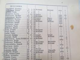 Helsingin Yhteislyseo - vuosikertomus lukuvuodelta 1945-1946 (oppilaiden nimet luokittain näkyvät kohteens kuvista) -annual report oaf an school in Helsinki