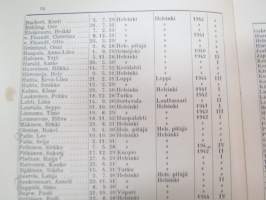 Helsingin Yhteislyseo - vuosikertomus lukuvuodelta 1945-1946 (oppilaiden nimet luokittain näkyvät kohteens kuvista) -annual report oaf an school in Helsinki