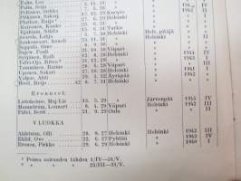 Helsingin Yhteislyseo - vuosikertomus lukuvuodelta 1945-1946 (oppilaiden nimet luokittain näkyvät kohteens kuvista) -annual report oaf an school in Helsinki
