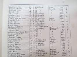 Helsingin Yhteislyseo - vuosikertomus lukuvuodelta 1945-1946 (oppilaiden nimet luokittain näkyvät kohteens kuvista) -annual report oaf an school in Helsinki