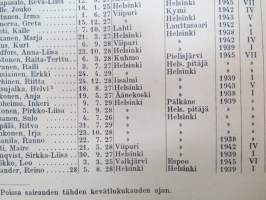 Helsingin Yhteislyseo - vuosikertomus lukuvuodelta 1945-1946 (oppilaiden nimet luokittain näkyvät kohteens kuvista) -annual report oaf an school in Helsinki