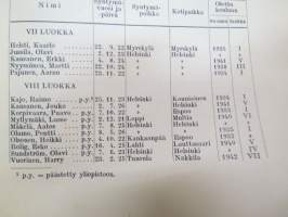 Helsingin Yhteislyseo - vuosikertomus lukuvuodelta 1945-1946 (oppilaiden nimet luokittain näkyvät kohteens kuvista) -annual report oaf an school in Helsinki