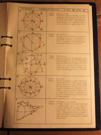 Työteknillinen koulu, lukuvuosi 1972-73. Opintovihkonen ja koneenpiirustusharjoitusoppaita ja tehtyjä harjoituksia.