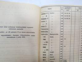 Littoinen - Suomen ensimmäinen verkatehdas - Hinnasto nr 19 (1936), kankaiden hinnasto, jossa mm. seuraavat laadut nimetty; Eskimo, Petsamo, Vaunuverka,