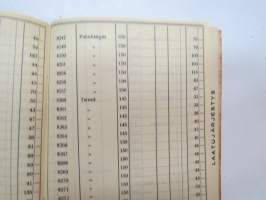 Littoinen - Suomen ensimmäinen verkatehdas - Hinnasto nr 19 (1936), kankaiden hinnasto, jossa mm. seuraavat laadut nimetty; Eskimo, Petsamo, Vaunuverka,