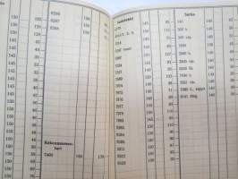 Littoinen - Suomen ensimmäinen verkatehdas - Hinnasto nr 19 (1936), kankaiden hinnasto, jossa mm. seuraavat laadut nimetty; Eskimo, Petsamo, Vaunuverka,