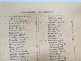 Turun kaupungin taksoitusluettelo v. 1909 - Taxeringslängd för Åbo stad år 1910 -verokalenteri