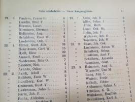 Turun kaupungin taksoitusluettelo v. 1909 - Taxeringslängd för Åbo stad år 1910 -verokalenteri