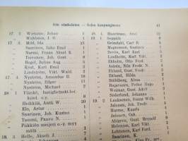 Turun kaupungin taksoitusluettelo v. 1909 - Taxeringslängd för Åbo stad år 1910 -verokalenteri