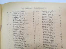 Turun kaupungin taksoitusluettelo v. 1909 - Taxeringslängd för Åbo stad år 1910 -verokalenteri