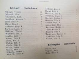 Turun kaupungin taksoitusluettelo v. 1909 - Taxeringslängd för Åbo stad år 1910 -verokalenteri