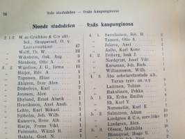 Turun kaupungin taksoitusluettelo v. 1909 - Taxeringslängd för Åbo stad år 1910 -verokalenteri