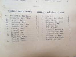 Turun kaupungin taksoitusluettelo v. 1909 - Taxeringslängd för Åbo stad år 1910 -verokalenteri