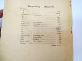 Turun kaupungin taksoitusluettelo v. 1913 - Taxeringslängd för Åbo stad år 1913 -verokalenteri