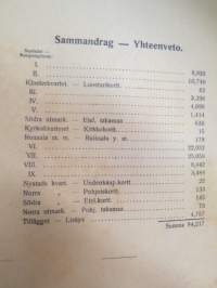 Turun kaupungin taksoitusluettelo v. 1913 - Taxeringslängd för Åbo stad år 1913 -verokalenteri