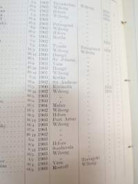Svenska Fruntimmerskolan i Wiborg 1914-1915 årsberättelse med elevmatrikel samt Amerikanska skolor - Aino Ottelinin kirjoittamat koulun vuosikertomus sekä