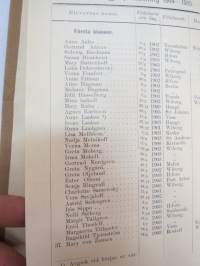 Svenska Fruntimmerskolan i Wiborg 1914-1915 årsberättelse med elevmatrikel samt Amerikanska skolor - Aino Ottelinin kirjoittamat koulun vuosikertomus sekä