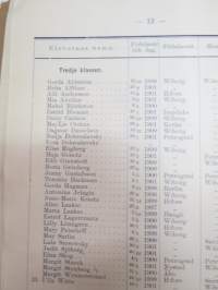 Svenska Fruntimmerskolan i Wiborg 1914-1915 årsberättelse med elevmatrikel samt Amerikanska skolor - Aino Ottelinin kirjoittamat koulun vuosikertomus sekä