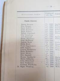 Svenska Fruntimmerskolan i Wiborg 1914-1915 årsberättelse med elevmatrikel samt Amerikanska skolor - Aino Ottelinin kirjoittamat koulun vuosikertomus sekä